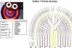 Сумки крючком: схемы и описание
