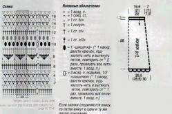 Юбка крючком для девочки и для женщины - схемы и описание для начинающих